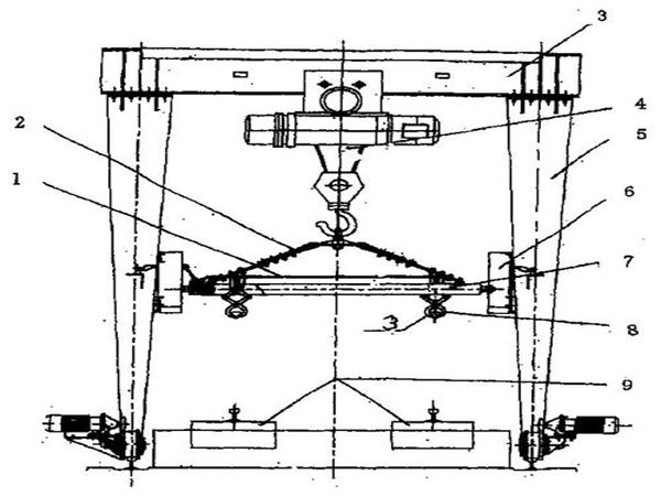 安徽宣城龍門吊生產廠家冶金專用